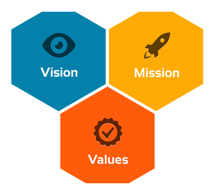 vision mission values