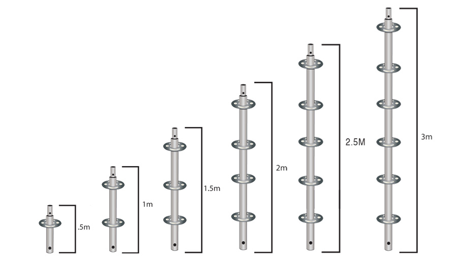 Scaffolding Standard